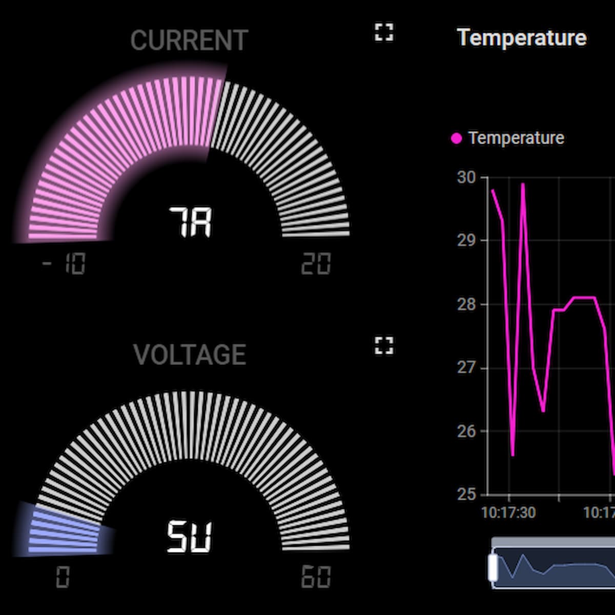Dashboard Dashboard